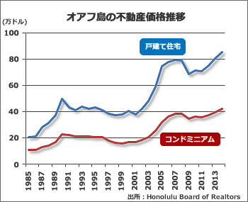 hawaii-propertyprice