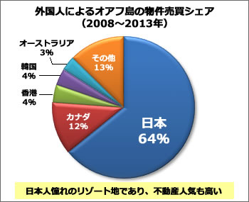 hawaii-propertytradeshare