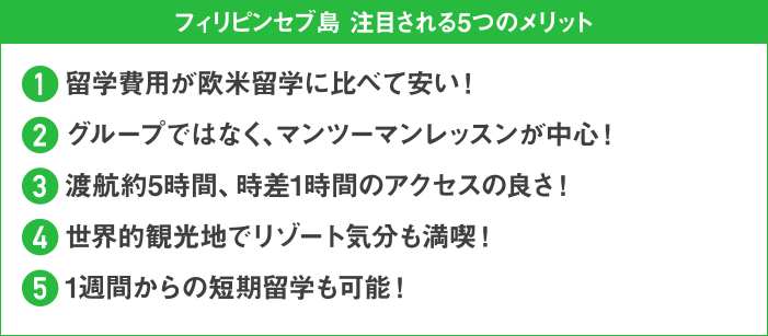フィリピンセブ島が注目される5つのメリット　1.留学費用が欧米留学に比べて安い！　2.グループではなく、マンツーマンレッスンが中心！　3.渡航約5時間、時差1時間のアクセスの良さ！　4.世界的観光地でリゾート気分も満喫!　5.1週間からの短期留学も可能!