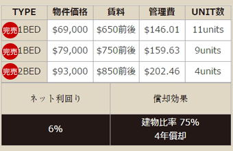 69000ドルから購入可能