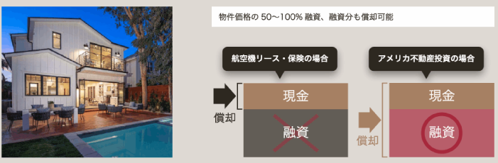 1億円の物件を購入した場合