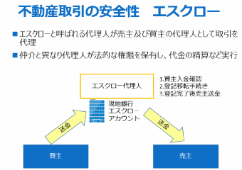 アメリカ不動産取引エスクロー