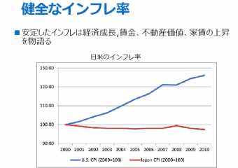 健全なインフレ率