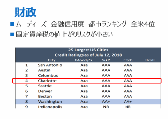 ノースカロライナ州シャーロットの財政