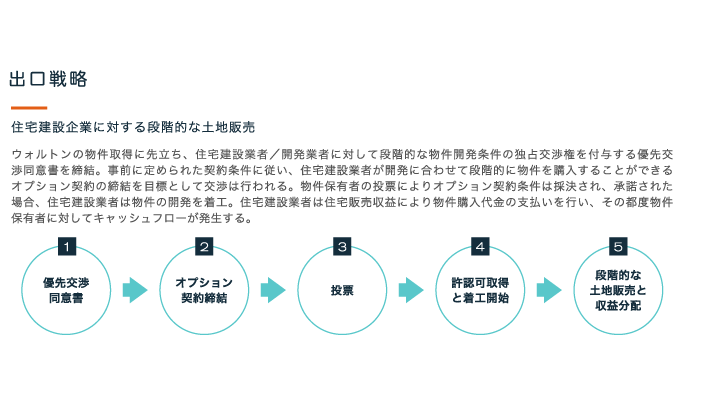 コロラド州デンバー不動産の魅力