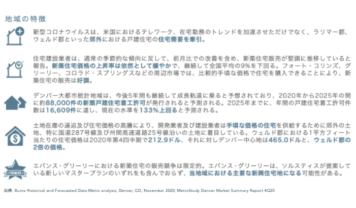 コロラド州デンバー不動産の魅力