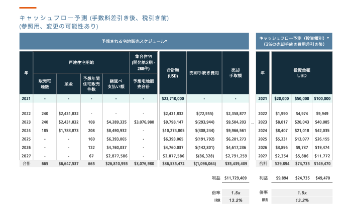 コロラド州デンバー不動産の魅力