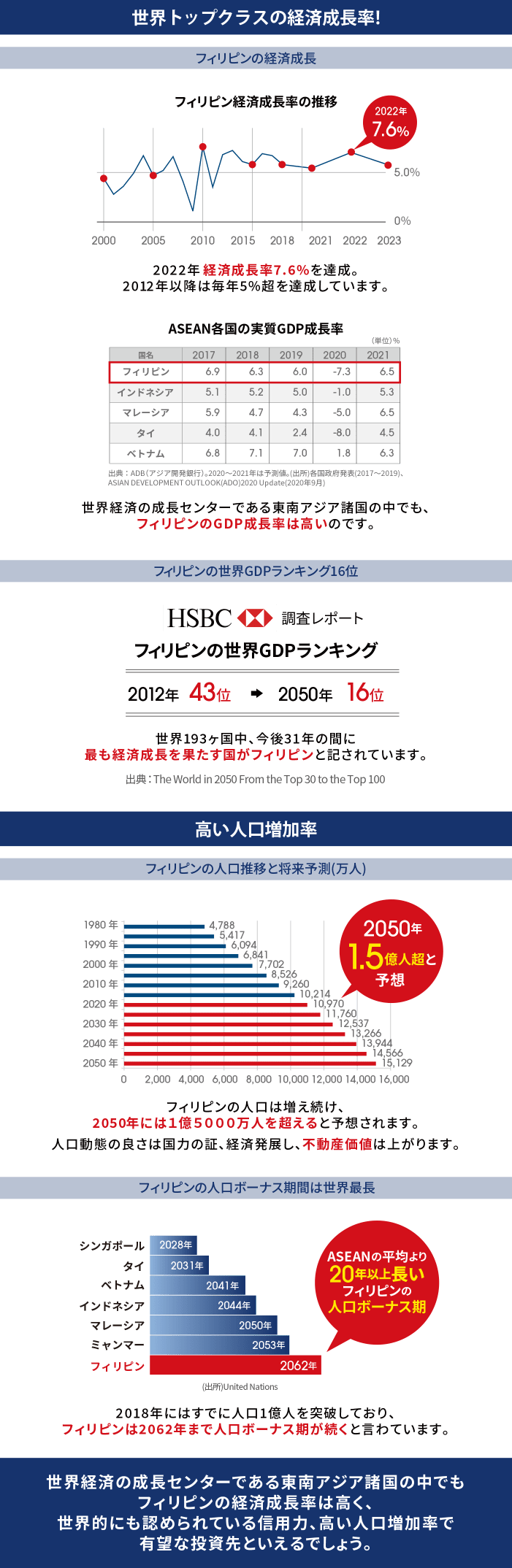 フィリピン不動産の魅力